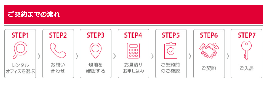 リージャスの申込み方法は?