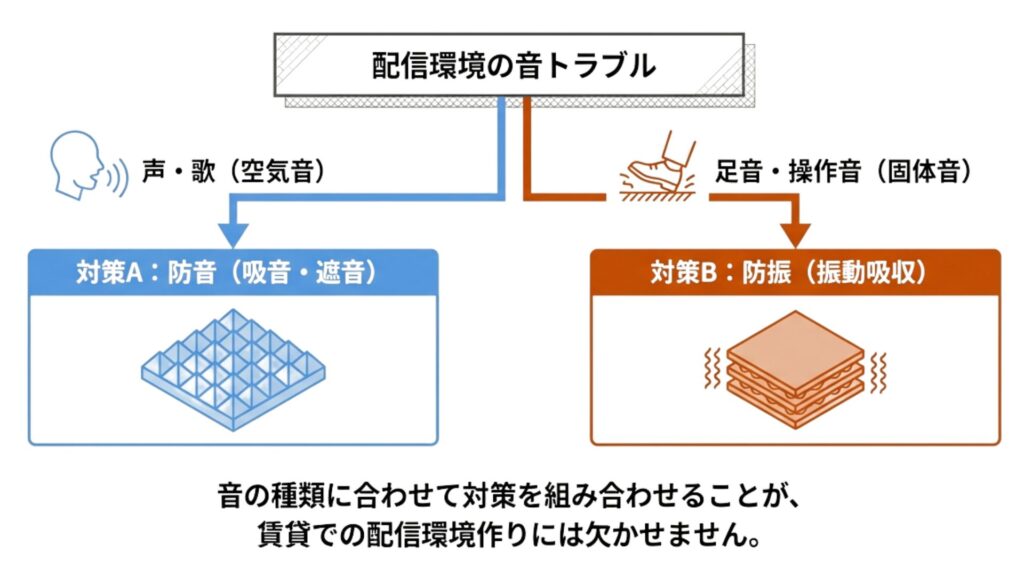 音が伝わる仕組みは「空気」と「振動」の2種類