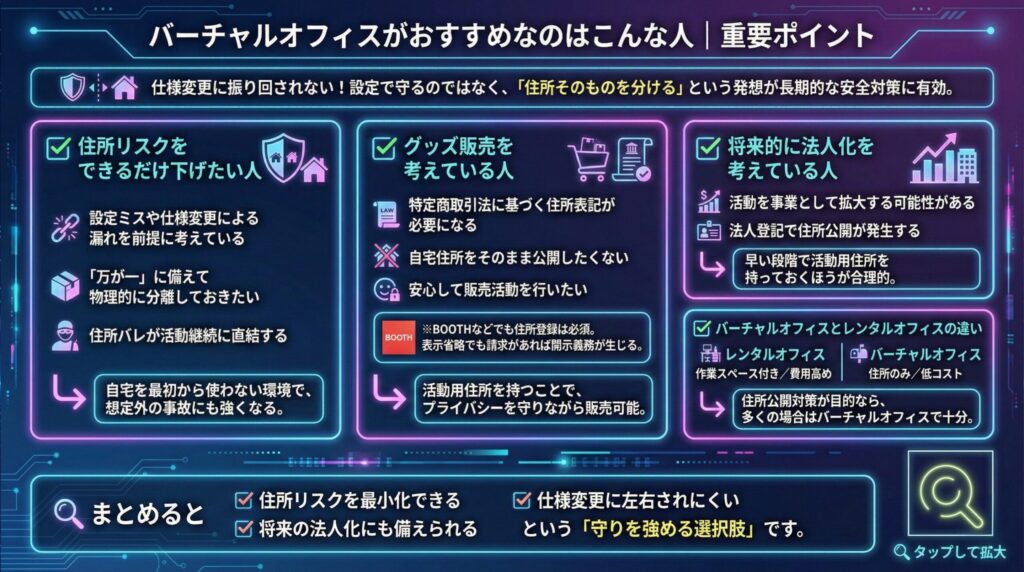 バーチャルオフィスがおすすめなのはこんな人