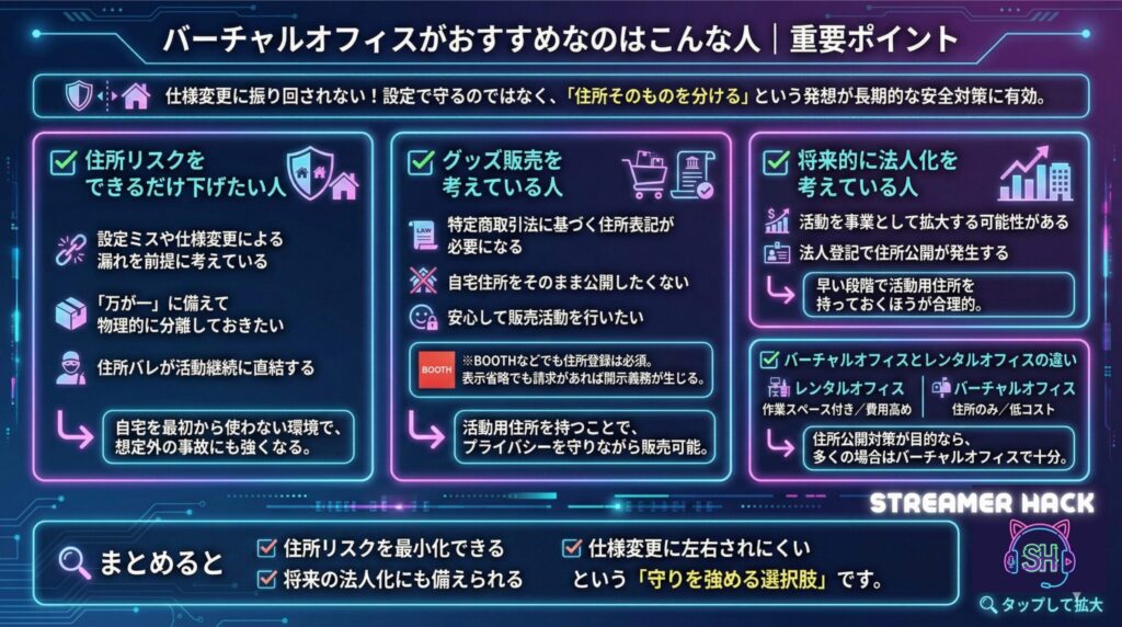 バーチャルオフィスがおすすめなのはこんな人